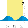 Montauk tide chart for Wednesday, April 7, 2021