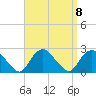 Montauk tide chart for Wednesday, September 8, 2021