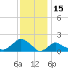 Montauk tide chart for Saturday, January 15, 2022