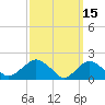 Montauk tide chart for Tuesday, March 15, 2022