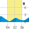 Montauk tide chart for Tuesday, March 8, 2022