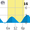 Montauk tide chart for Saturday, April 16, 2022