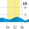Montauk tide chart for Tuesday, November 15, 2022