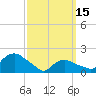Montauk tide chart for Wednesday, March 15, 2023