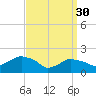 Montauk tide chart for Thursday, March 30, 2023