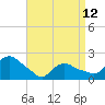 Montauk tide chart for Wednesday, April 12, 2023