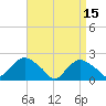 Montauk tide chart for Saturday, April 15, 2023