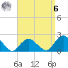 Montauk tide chart for Thursday, April 6, 2023