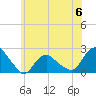 Montauk tide chart for Tuesday, June 6, 2023