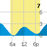 Montauk tide chart for Wednesday, June 7, 2023