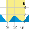 Montauk tide chart for Thursday, July 6, 2023