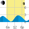 Montauk tide chart for Sunday, July 9, 2023