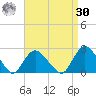 Montauk tide chart for Wednesday, August 30, 2023