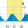 Montauk tide chart for Friday, September 1, 2023