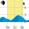 Montauk tide chart for Wednesday, September 6, 2023