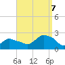 Montauk tide chart for Thursday, September 7, 2023