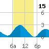 Montauk tide chart for Wednesday, November 15, 2023