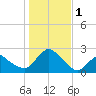 Montauk tide chart for Wednesday, November 1, 2023