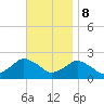 Montauk tide chart for Wednesday, November 8, 2023