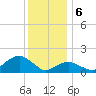 Montauk tide chart for Saturday, January 6, 2024