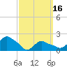 Montauk tide chart for Saturday, March 16, 2024