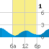 Montauk tide chart for Friday, March 1, 2024