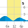 Montauk tide chart for Tuesday, March 5, 2024