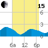 Montauk tide chart for Monday, April 15, 2024