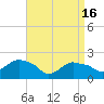 Montauk tide chart for Tuesday, April 16, 2024