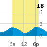 Montauk tide chart for Thursday, April 18, 2024
