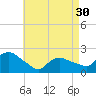 Montauk tide chart for Tuesday, April 30, 2024