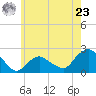 Montauk tide chart for Thursday, May 23, 2024