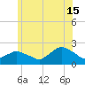 Montauk tide chart for Saturday, June 15, 2024