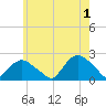 Montauk tide chart for Saturday, June 1, 2024