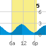Montauk tide chart for Thursday, September 5, 2024
