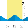 Montauk tide chart for Saturday, September 7, 2024