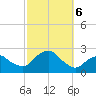 Montauk tide chart for Sunday, October 6, 2024