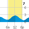 Montauk tide chart for Monday, October 7, 2024