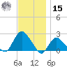 Montauk tide chart for Friday, November 15, 2024