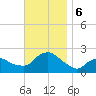 Montauk tide chart for Wednesday, November 6, 2024