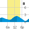 Montauk tide chart for Friday, November 8, 2024