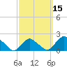Montauk tide chart for Saturday, March 15, 2025
