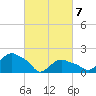 Montauk tide chart for Friday, March 7, 2025