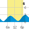 Montauk tide chart for Saturday, September 6, 2025