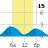 Montauk tide chart for Saturday, November 15, 2025