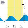 Montauk tide chart for Wednesday, April 1, 2026