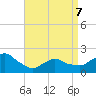 Montauk tide chart for Tuesday, April 7, 2026