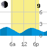 Montauk tide chart for Saturday, May 9, 2026