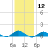 Bay Shore tide chart for Tuesday, January 12, 2021