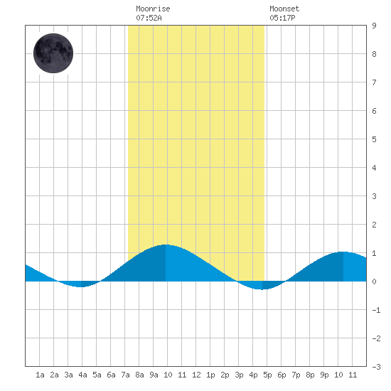 Bay Shore tide chart for Wednesday, January 13, 2021